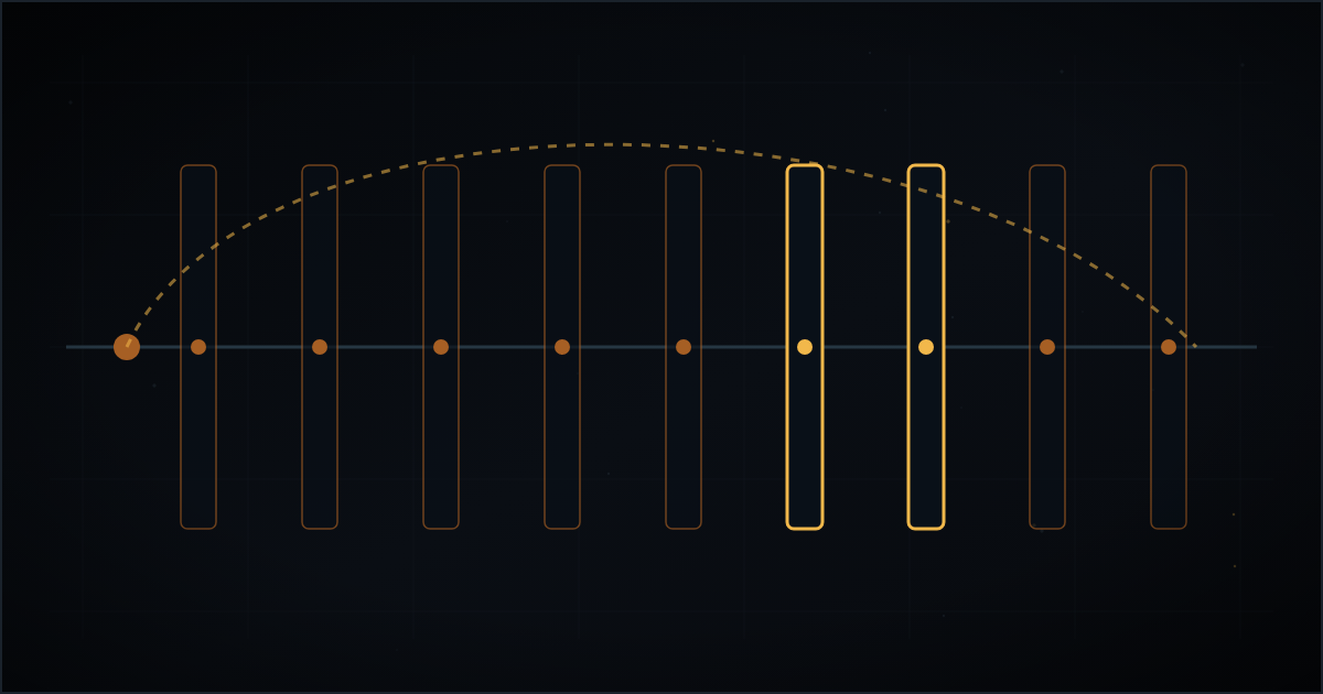 Rigor demais também é um bug